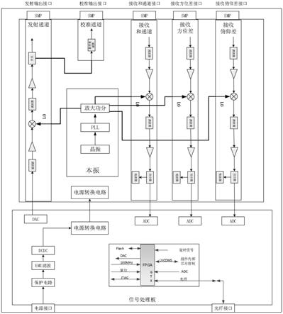 一种Ku波段信号收发组件的制作方法