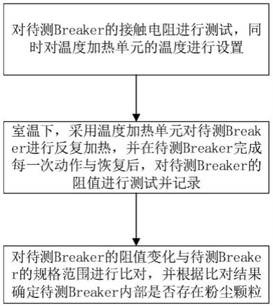 一种Breaker内部粉尘颗粒检测装置及方法与流程