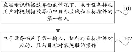 对象处理方法、装置、电子设备及存储介质与流程