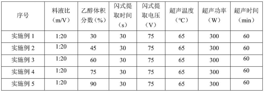 一种一点红提取物及其制备方法和护肤应用与流程