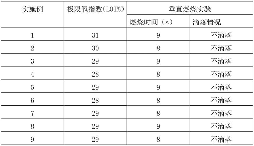 一种改性聚磷酸酯阻燃剂的制备方法与流程