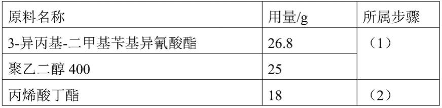 反应型全固含阳离子聚氨酯-丙烯酸酯共聚胶黏剂及其合成方法、应用与流程