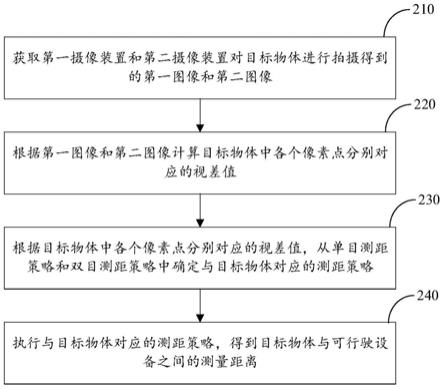 基于视觉的测距方法、装置、可行驶设备及存储介质与流程