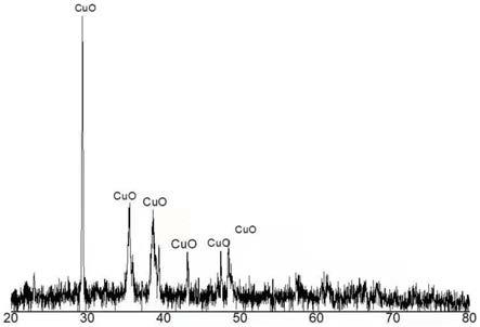 一种纳米氧化铜的制备方法与流程