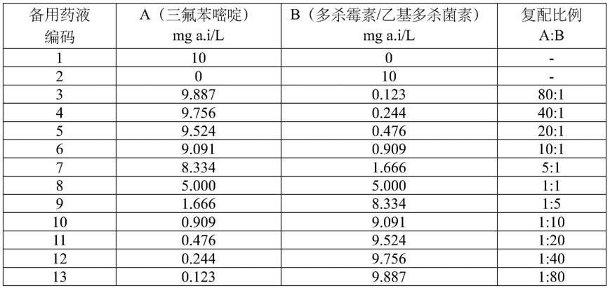 一种含三氟苯嘧啶的卫生杀虫组合物及其应用的制作方法