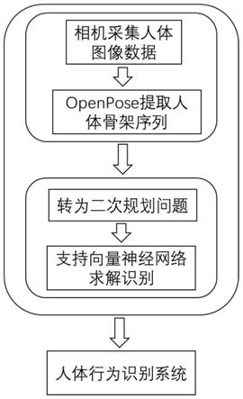 一种人体行为识别方法与系统