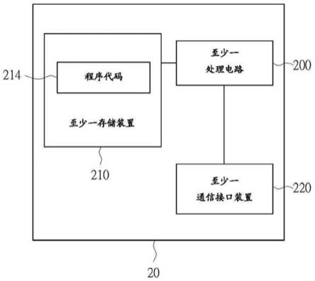 处理通信装置能力的装置及方法与流程