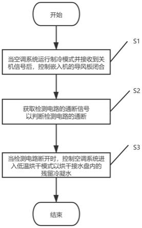 用于空调系统的冷凝水控制方法及空调系统与流程