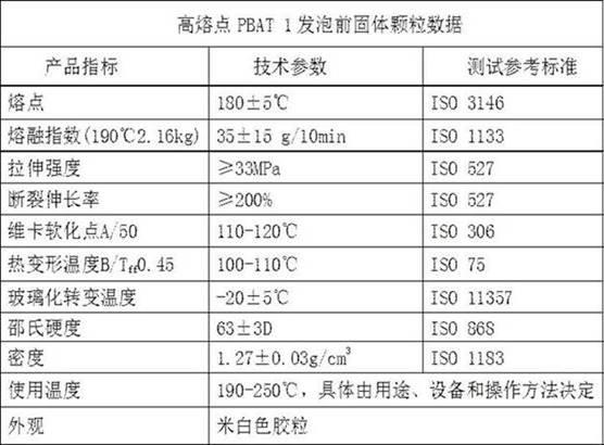 高熔点PBAT泡沫制备方法及应用与流程
