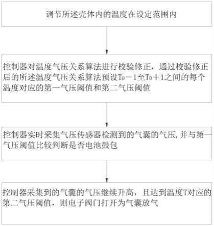 电池鼓包检测装置及其方法