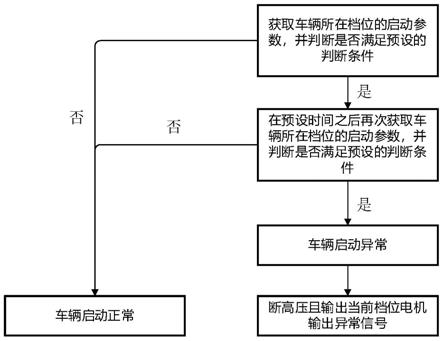 一种防止电动汽车启动异常的控制方法及控制系统与流程