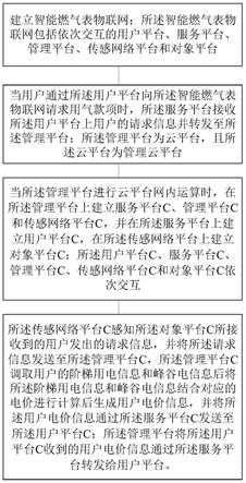 基于智能燃气表的智慧城市网内运算方法及系统与流程