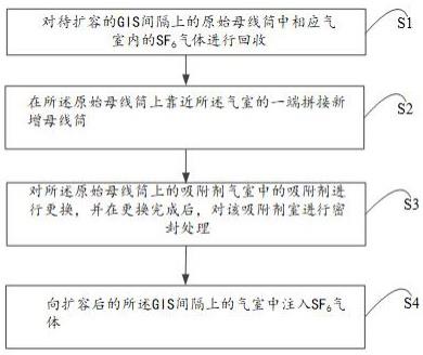 一种分箱型GIS母线筒的扩建方法与流程