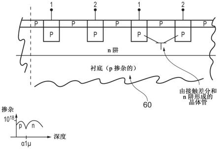 静电放电保护半导体结构及其制造方法与流程