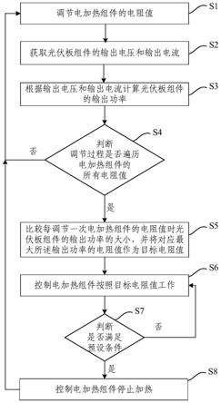 太阳能光伏热水器及控制方法与流程