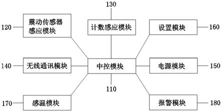 一种模具数据收集器的制作方法