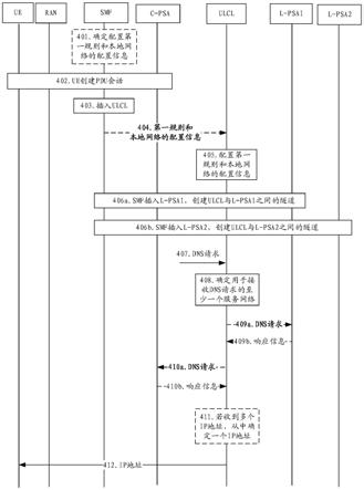 DNS請(qǐng)求的解析方法、通信裝置及通信系統(tǒng)與流程