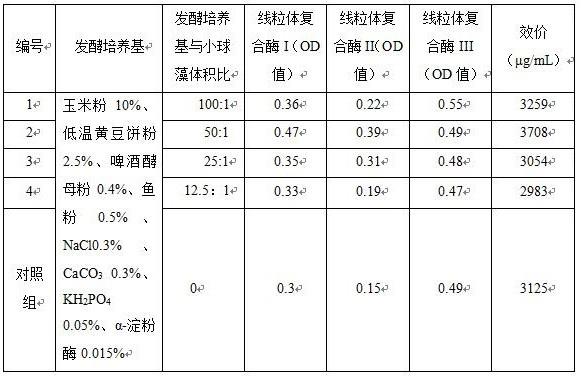 一种提高金色链霉菌线粒体复合体酶系的方法与流程