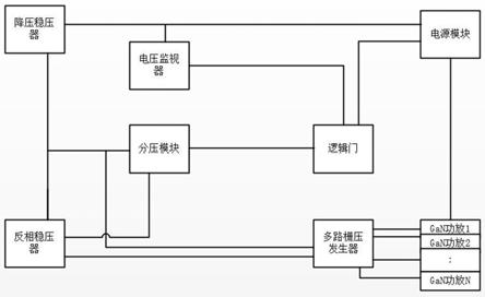 一种GaN功放的供电时序控制系统及控制方法与流程