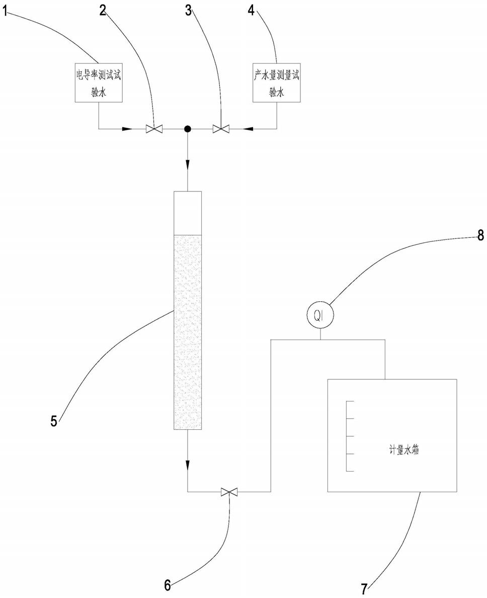 换流阀冷却系统离子交换树脂动力学性能测试装置及方法与流程