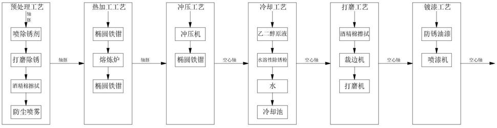 一种空心轴加工工艺的制作方法