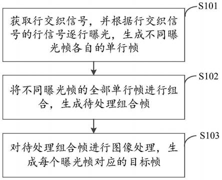 圖像處理方法、裝置、電子設(shè)備及存儲介質(zhì)與流程