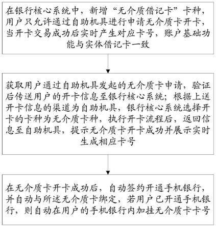 一种无介质银行卡管理方法、系统、设备和介质与流程