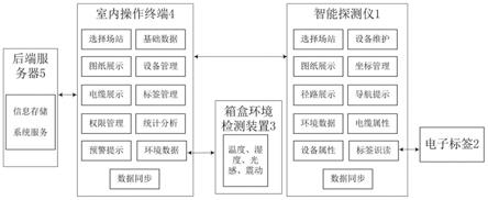 一种铁路电缆信息可视化管理平台及实现方法与流程