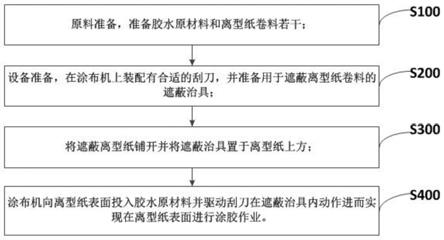 免除胶的生产工艺的制作方法