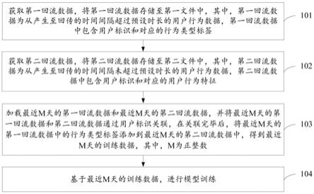 模型训练方法、装置及电子设备与流程