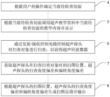 一种超声成像设备及其扫查提示方法与流程