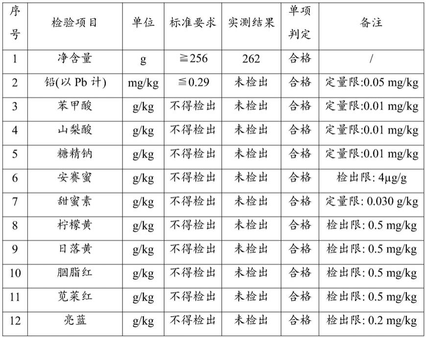 一种枸杞菊花膏及其制备方法与流程