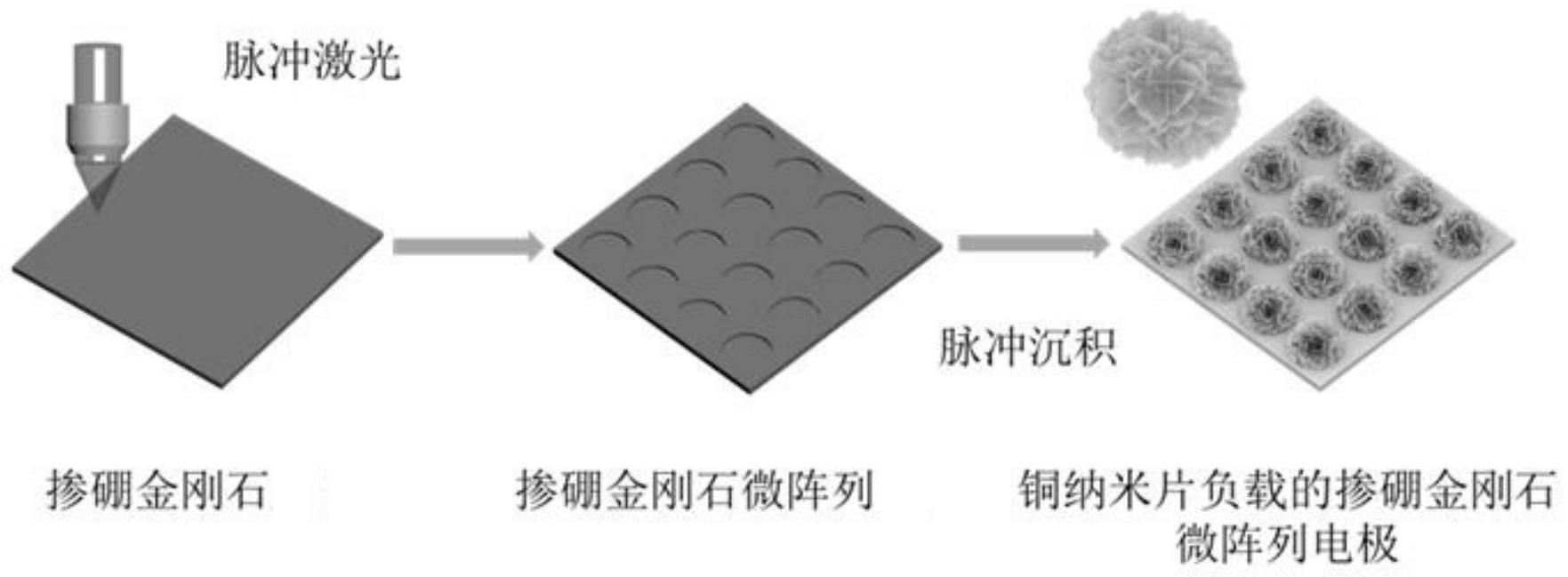 一种金属纳米片负载的掺硼金刚石微阵列电极、其制备方法及在葡萄糖传感器中的应用