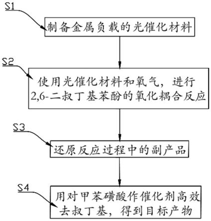 一种高产率的4,4’联苯二酚的制备方法与流程