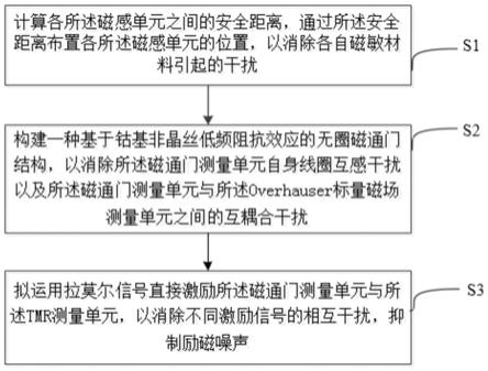 一种多传感器协同测量的互干扰抑制方法及存储介质