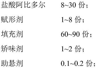 一种盐酸阿比多尔颗粒及其制备方法与流程