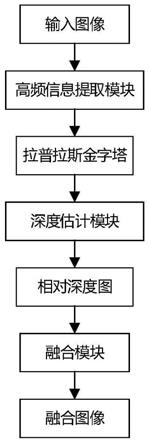 一种显微镜图像的景深延拓方法及装置与流程