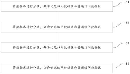 一种数据库处理方法及装置与流程