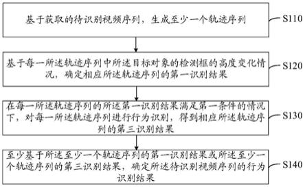 行为识别方法及装置、设备和存储介质与流程