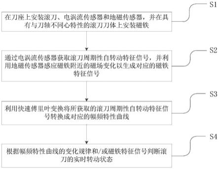 耦合滚刀自转动特征和磁铁特征的滚刀转动状态检测方法