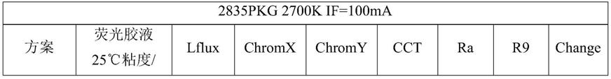 LED封装结构及其制作方法与流程