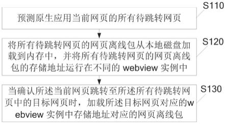 原生应用网页加载方法、系统、存储介质及设备与流程