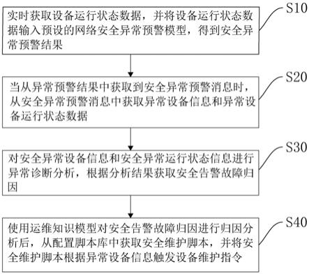 信创网络安全管理方法、装置、计算机设备以及存储介质与流程