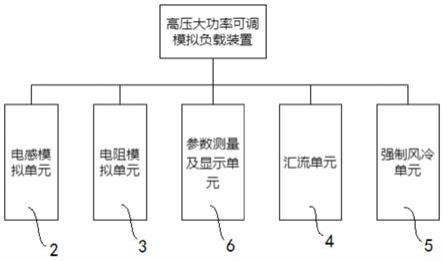 一种高压大功率可调模拟负载装置的制作方法