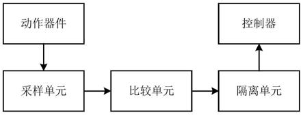 一种变频器的抗干扰装置和变频器的制作方法