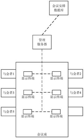 分布式信息显示系统、方法及电子设备与流程