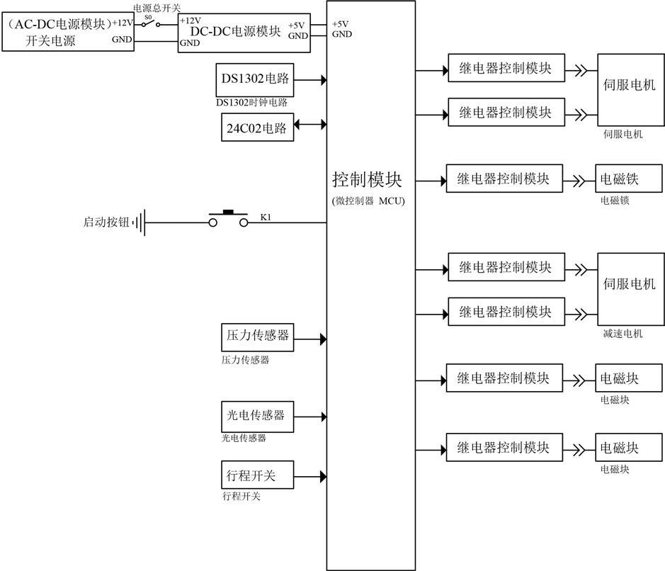 一种电子产品销售用智能感应补货装置的制作方法