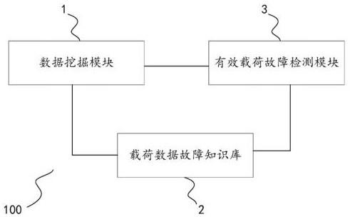 一種基于深度學(xué)習(xí)的衛(wèi)星健康數(shù)據(jù)綜合分析系統(tǒng)及方法與流程