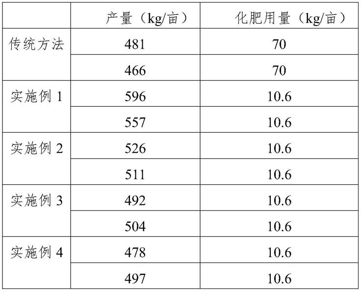 一种提高花生产量的种植方法