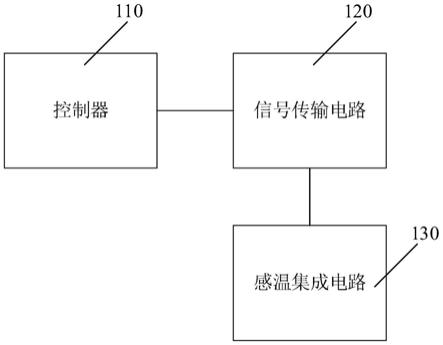 通信主板、通信装置和电子设备的制作方法